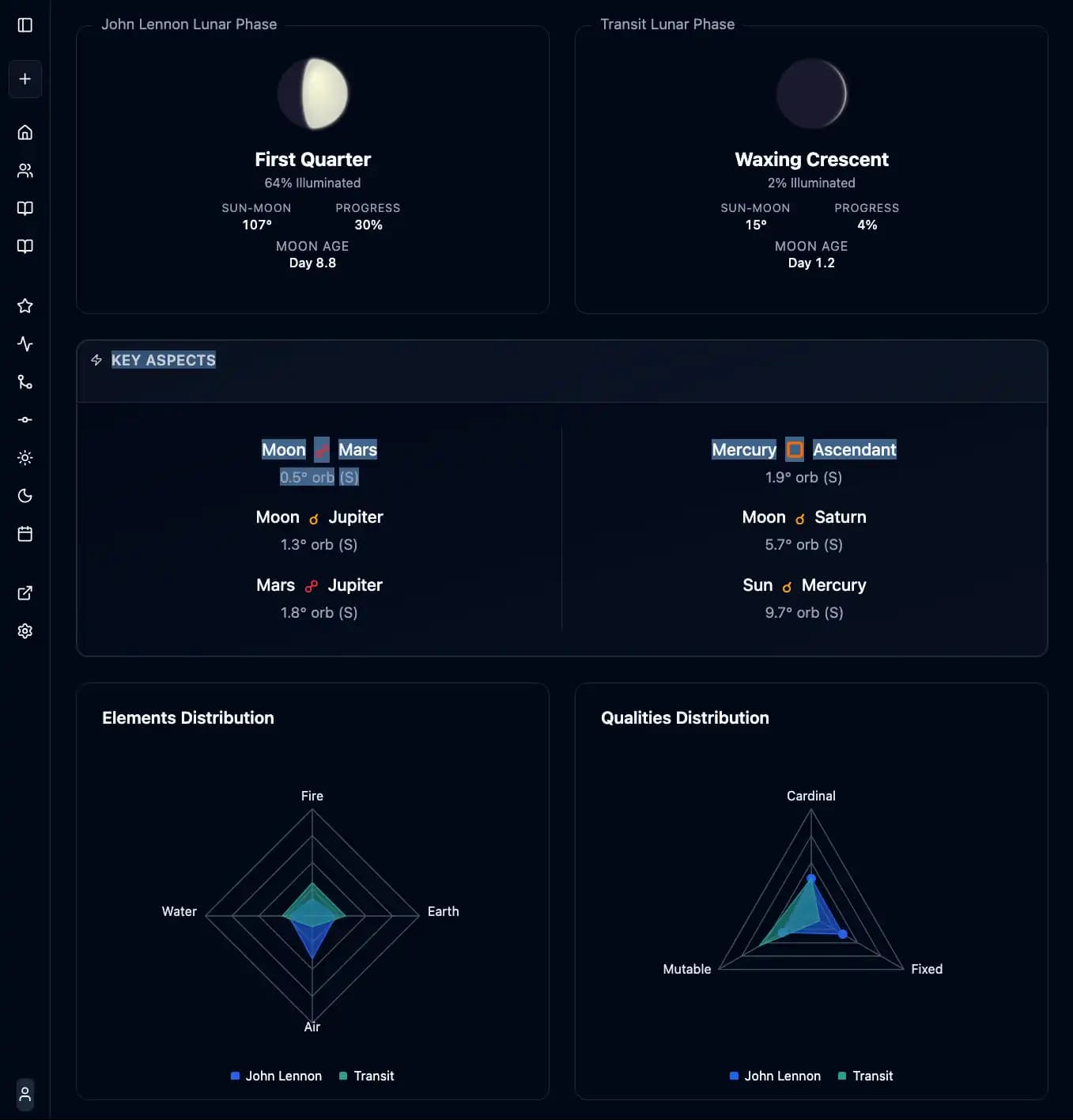 Chart Data Tab - Detailed planetary positions, aspects, and distributions