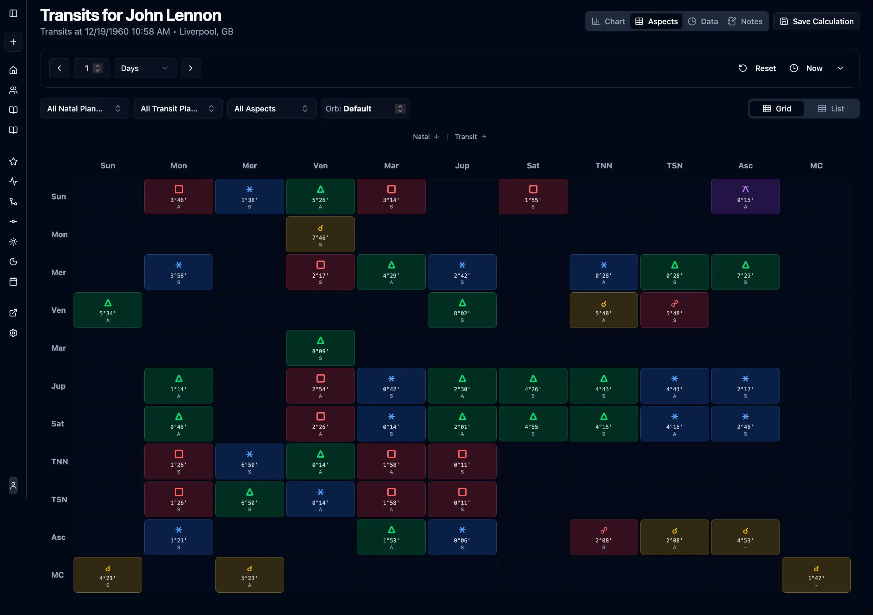 Transit Grid - Detailed aspect grid showing planetary relationships