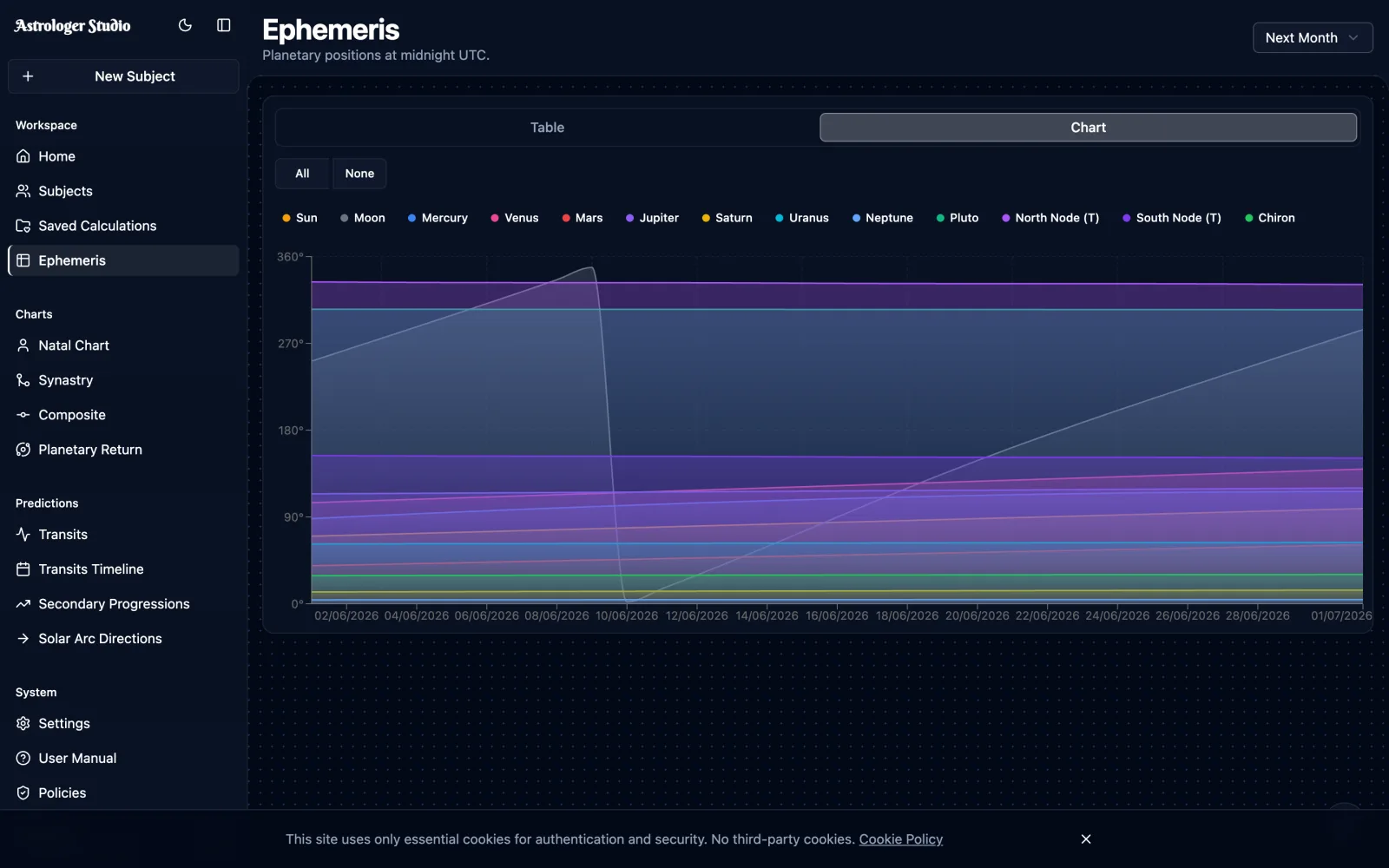 Visual Planetary Ephemeris — Follow planetary movement over a selected period. Switch between a graphical overview and position tables for closer study.