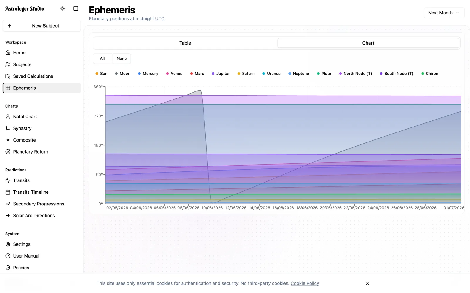 Visual Planetary Ephemeris — Follow planetary movement over a selected period. Switch between a graphical overview and position tables for closer study.